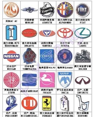 各種汽車公司構成發展及車標匯總