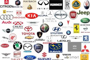 各種汽車公司構成發展及車標匯總