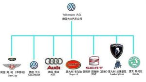 各種汽車公司構成發展及車標匯總