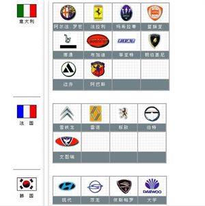 各種汽車公司構成發展及車標匯總