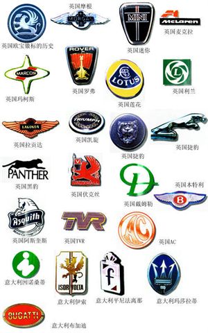 各種汽車公司構成發展及車標匯總