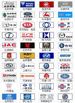 各種汽車公司構成發展及車標匯總