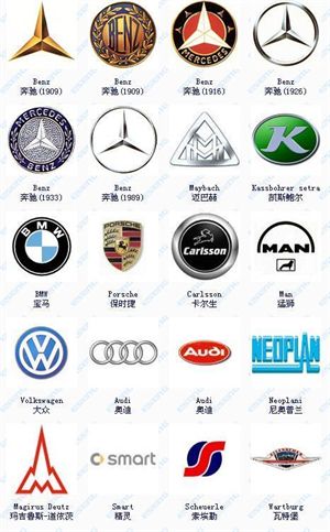 各種汽車公司構成發展及車標匯總