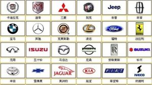 各種汽車公司構成發展及車標匯總