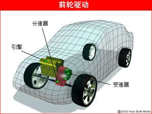 汽車各部位工作原理