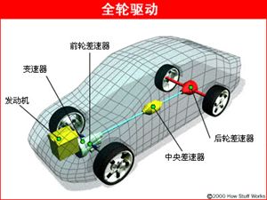 汽車各部位工作原理