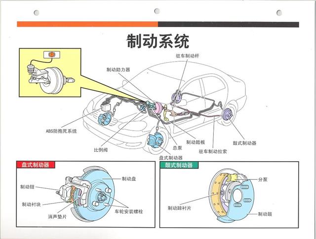 汽車零部件名稱簡介