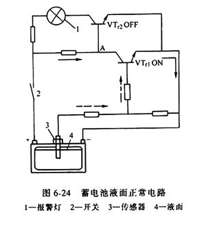 制動系統工作原理