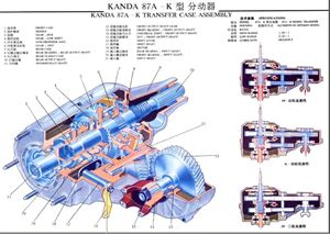 汽車的變速器和分動器的作用及原理是什么?