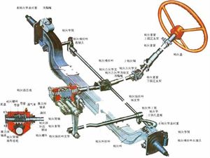 汽車零部件名稱簡介