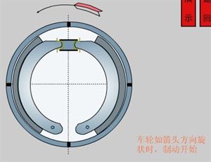 什么叫摩擦副 和 全面解析制動系