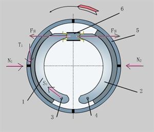 什么叫摩擦副 和 全面解析制動系