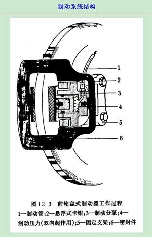 什么叫摩擦副 和 全面解析制動系