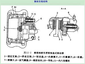 什么叫摩擦副 和 全面解析制動系