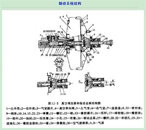 什么叫摩擦副 和 全面解析制動系