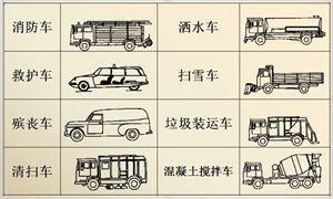 汽車構造概述