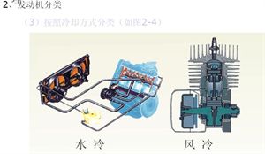 汽車原理（截圖）
