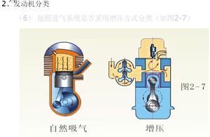 汽車原理（截圖）