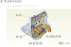 汽車原理（截圖）