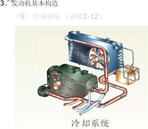 汽車原理（截圖）