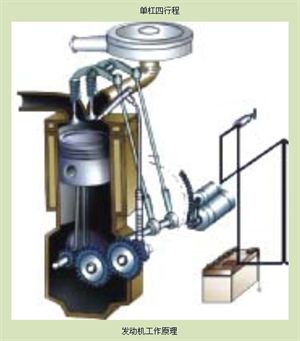 汽車原理（截圖）