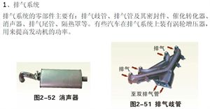 汽車原理（截圖）