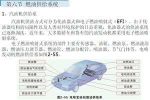汽車原理（截圖）