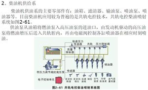 汽車原理（截圖）