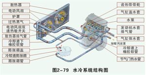 汽車原理（截圖）