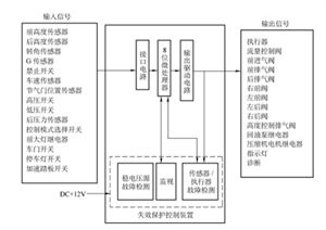 汽車的結(jié)構(gòu)