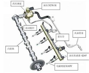 汽車的結(jié)構(gòu)