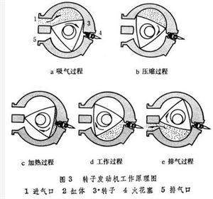 汽車的結(jié)構(gòu)
