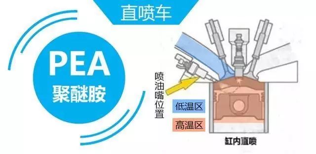 燃油寶清除積碳有用嗎