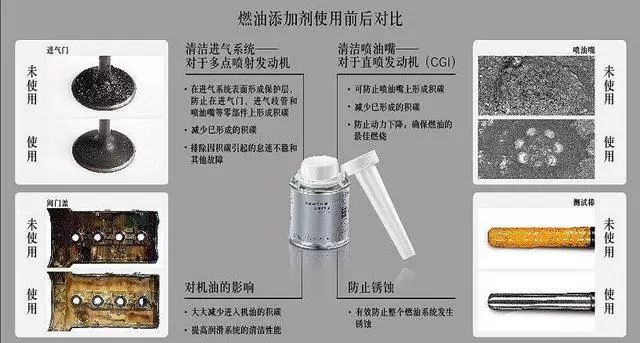 燃油寶清除積碳有用嗎