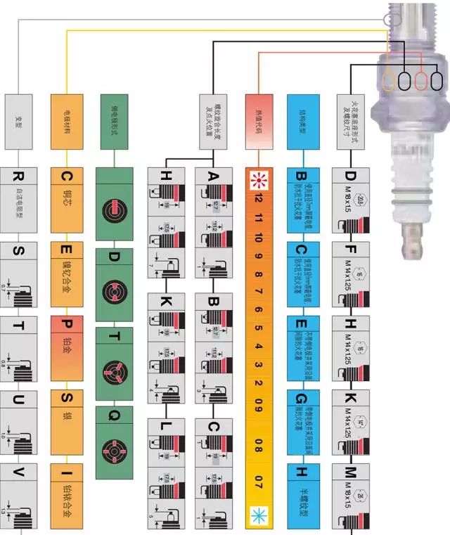  火花塞能不能只換一個？ 火花塞為什么要換4個？