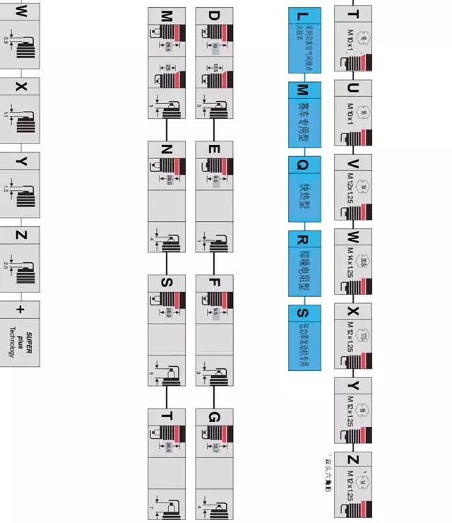  火花塞能不能只換一個？ 火花塞為什么要換4個？