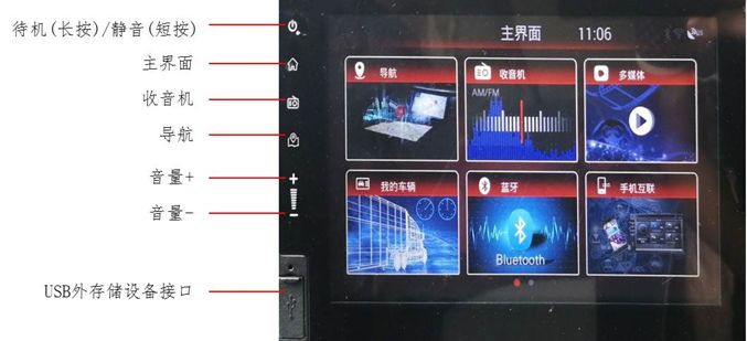 福田戴姆勒車載多媒體導航功能及升級操作說明