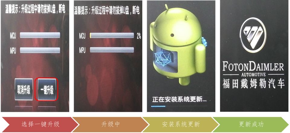 福田戴姆勒車載多媒體導航功能及升級操作說明