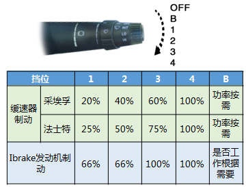 下坡巡航如何實現？