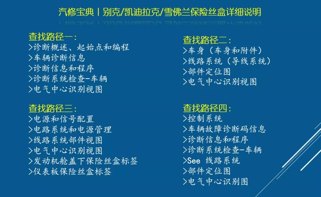 各車型保險絲盒圖解詳細說明第二彈（含11款車型）