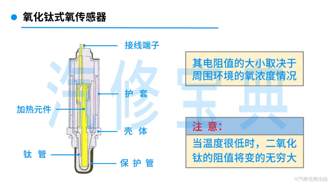 氧傳感器檢測維修知識，一次性全告訴你
