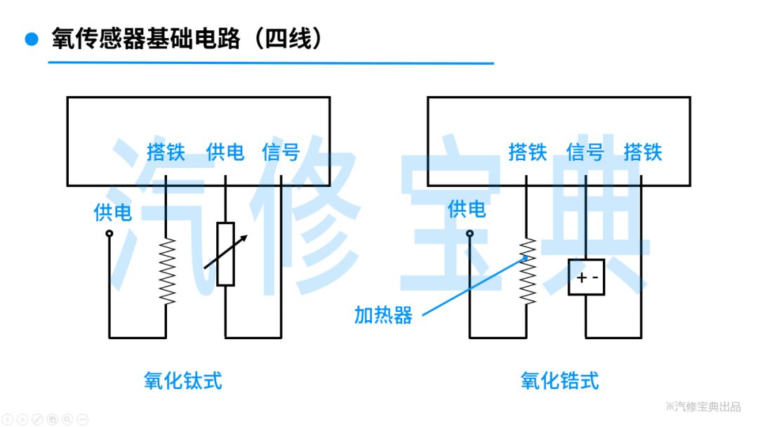 氧傳感器檢測維修知識，一次性全告訴你