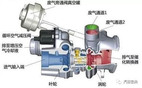 4種發(fā)動(dòng)機(jī)進(jìn)氣增壓的方法介紹 看看你知道幾個(gè)？