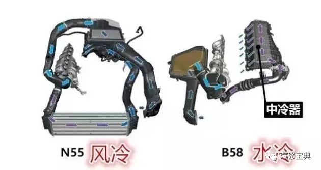 4種發(fā)動(dòng)機(jī)進(jìn)氣增壓的方法介紹 看看你知道幾個(gè)？