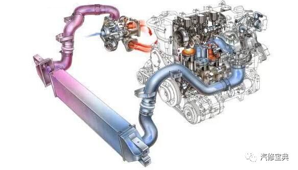 4種發(fā)動(dòng)機(jī)進(jìn)氣增壓的方法介紹 看看你知道幾個(gè)？