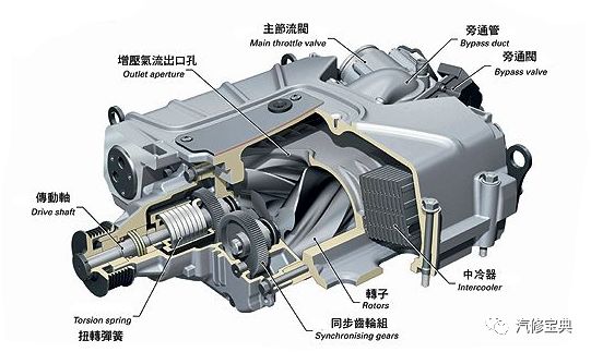 4種發(fā)動(dòng)機(jī)進(jìn)氣增壓的方法介紹 看看你知道幾個(gè)？