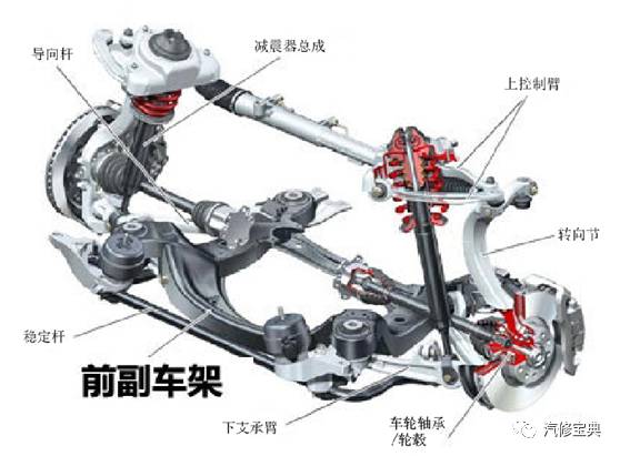 車架結構講解及常見故障解析
