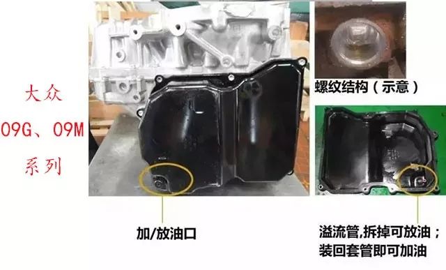 變速箱的油在哪里加 各車型變速箱油加油口放油口位置介紹
