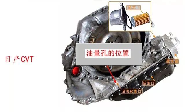 變速箱的油在哪里加 各車型變速箱油加油口放油口位置介紹