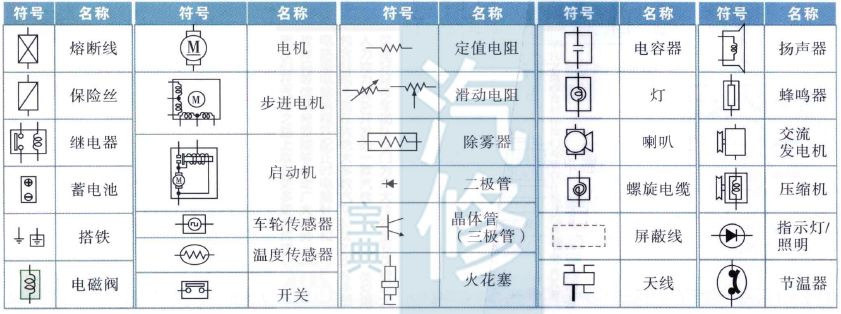 各車型汽車電路符號(hào)合集，太直觀了！